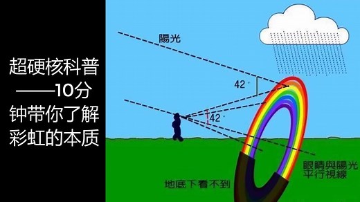 全网最详尽硬核的彩虹原理讲解，只要10分钟，让你真正弄懂彩虹