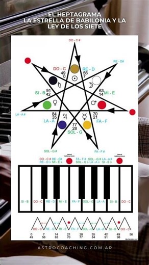 Heptagrama: la arquitectura invisible de los ciclos