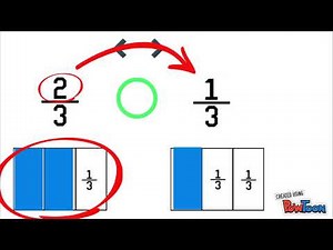 Comparing Fractions with same denominator