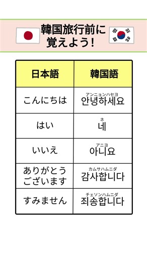 韓国旅行に役立つフレーズ集