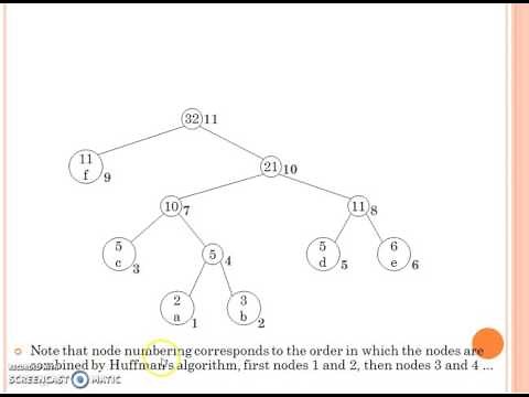 Adaptive Huffman Coding