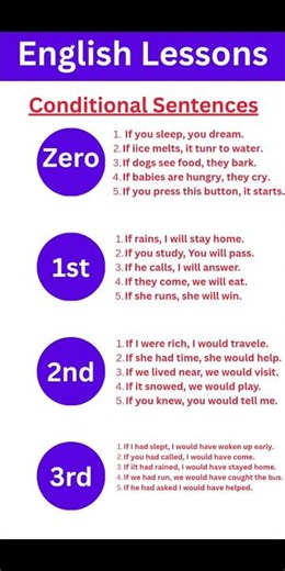 . Conditional Sentences Made Easy। Zero, 1st, 2nd & 3rd Conditional With Examples। English Grammar