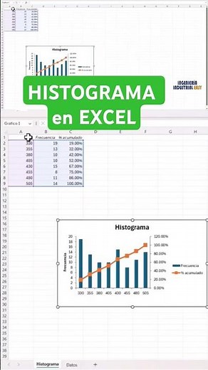 HISTOGRAM in EXCEL, how to use the Histogram Data Analysis tool.