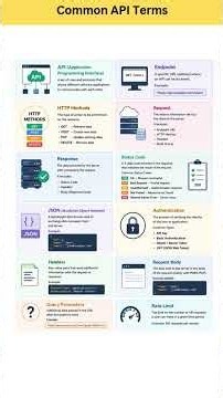 10 API Terms Every Business Analyst MUST Know!