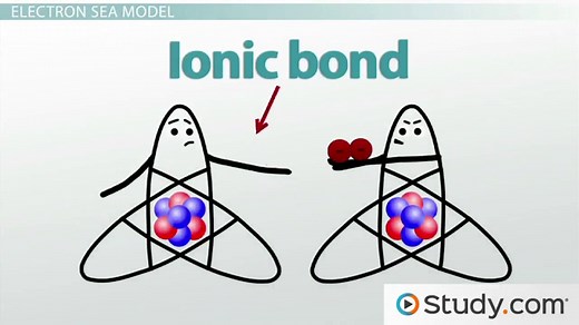 You must c C reate an account to continue watching