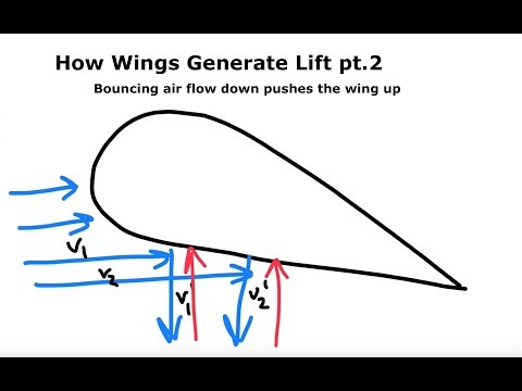 How Wings Generate Lift (pt. 2)