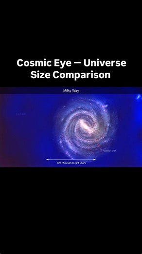 All Around Science (Official) on Instagram: "Cosmic Eye — Universe Size Comparison Credit: Scientificus (YouTube Channel, https://youtu.be/8Are9dDbW24) Video Description: This is the original landscape-format version of the short movie Cosmic Eye, designed by astrophysicist Danail Obreschkow. The movie zooms through all well-known scales of the universe from minuscule elementary particles out to the gigantic cosmic web."