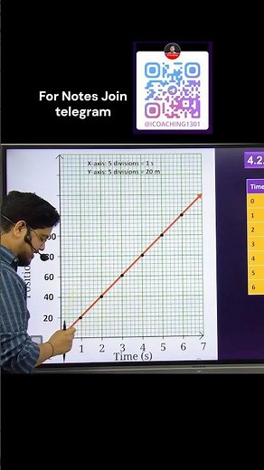 How to Plot a Position-Time Graph | Class 9 Science | Motion Explained