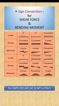 Sign Convention of SFBM