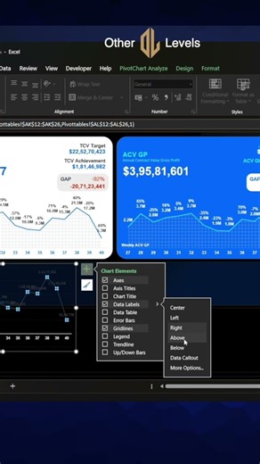 Professional Excel line charts in 5 steps #exceldashboard #excel #exceltips
