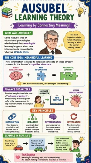 Ausubel Learning Theory #ausubeltheory #learningtheories #learningtheory #learningprocess #learning