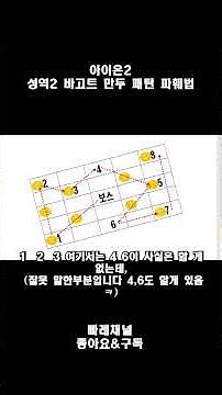 [Aion 2] Sanctuary 2 Purification Station of Erosion Bagoth Dumpling Pattern Strategy Guide~!