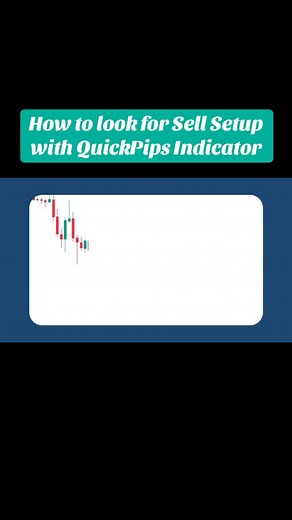 How to look for Sell Setup with QuickPips Indicator #quickpips #trading #forex #tradingindicators #goldtrading #indicators #nqfutures #nasdaqfuture #tradingfutures #sellsetup #tradingstrategy | Quick.Pips