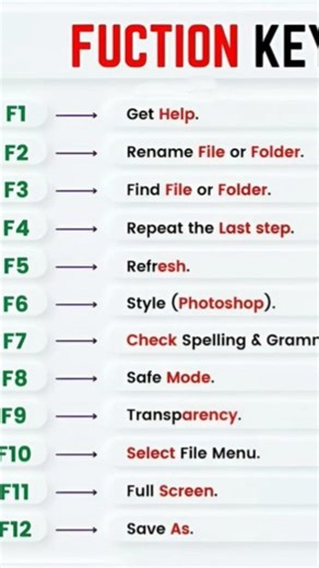 function key, F keys #excel #formula1 #exceltips #coding #lifeisbutadream #ms #msflow