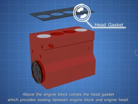 How Engine Cooling System Works