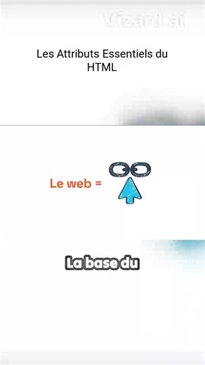 Découvrir la base du développement du web avec les attributs essentiels du HTML #html #programming #developer #coding