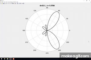 Applied Electromagnetic Field Theory Four-Element Isotropic Phased Array with Phase Difference on Make a GIF
