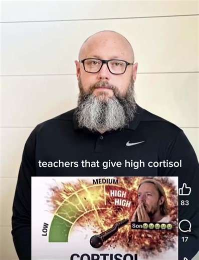 Understanding High vs Low Cortisol Levels