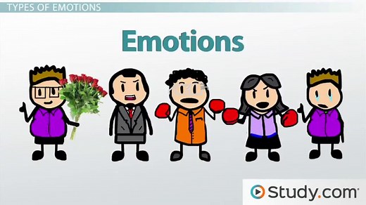 Emotions vs. Moods | Differences, Types & Examples