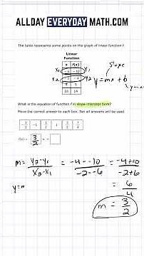 2025 Algebra 1 EOC - Problem 6