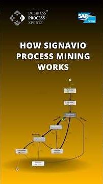 🔍 How Signavio Process Mining Works | Optimize Your Business Processes