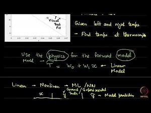 #6 Introduction to Linear Regression for Inverse Problems | Inverse Methods in Heat Transfer