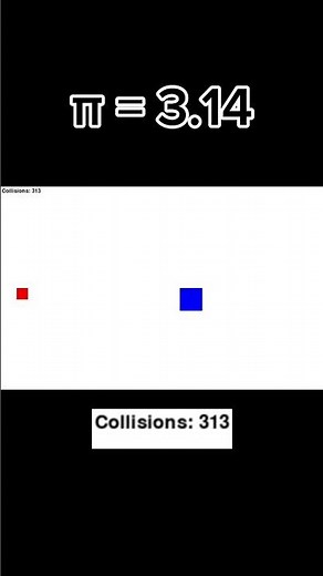 PI collision block simulation π