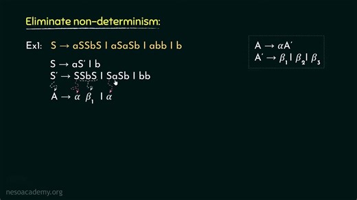 28 - 非确定性CFG – 习题精讲（第2套）