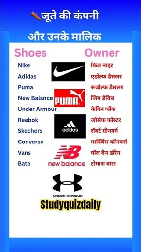 Top 10 👞 Brand Name| World Famous Shoes Brand #nike #puma #adidas #vans #shoes