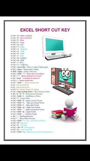 Excel Important shortcut | NECI Computer Institute