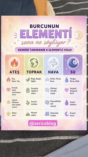 I'm a Capricorn, an earth sign 😍 What are your zodiac signs? Are their characteristics accurate? ...