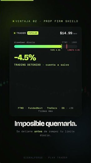 Todo lo que desbloqueas por $14.99/mes (TradingView → MT5)