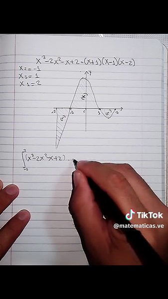integral definida #integraldefinida #integrales #matematicas