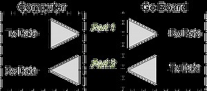 Project 8 – UART Part 2: Transmit Data To Computer
