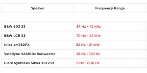 Crossover settings for Tactile Transducer Bass Shaker...