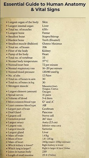 Essential Guide to Human Anatomy & Vital Signs | Must-Know Body Facts 🧠❤️