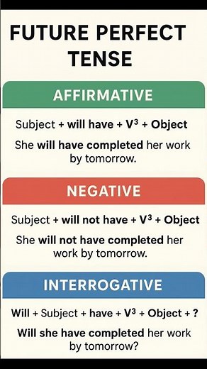Future Perfect Tense Rule, Structure & Example #english#