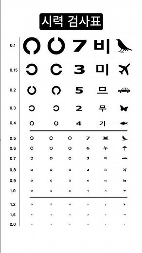 시력검사표