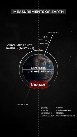 86,400 seconds in a day. Split that evenly at the equinox: 43,200. Now scale the Great Pyramid by 43,200—and you get a structure that mirrors the polar radius of the Earth. Coincidence? Or were the ancient builders measuring time, space… and the planet itself? | The Randall Carlson