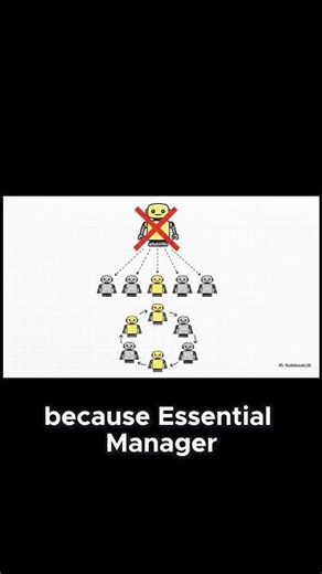 The Power of the Swarm: AI's Leaderless Future#aiagents