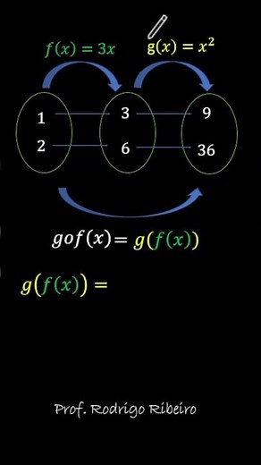 Composite Function #function #composite #math