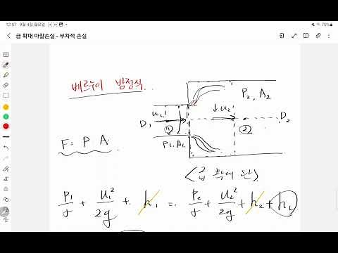 Fluid Mechanics - Derivation of a formula for calculating secondary losses in a suddenly expanded...