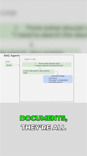 Agent Loop in RAG: Think, Act, Observe Explained