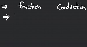 What is meant by charging a body? Describe charging by conducti... | Filo