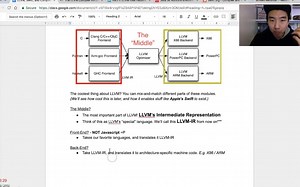 【编程】什么是LLVM 如何编写一门新的编程语言｜搬运