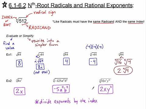 Simplifying Nth-Root Radicals