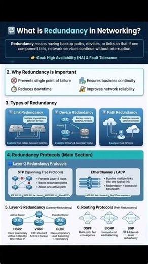 What is Redundancy in Networking? | High Availability Explained