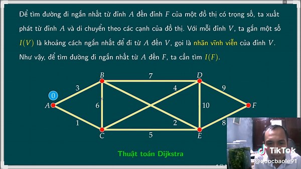 Thuật toán Dijkstra: Hướng dẫn tìm đường đi ngắn nhất