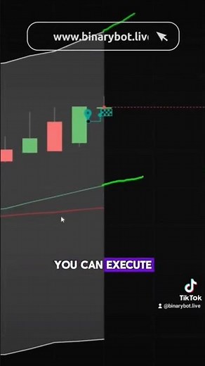 How to Use Bollinger Bands for Trading | Complete Guide