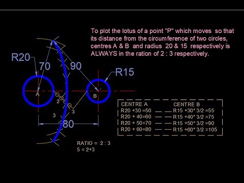 How to draw the locus to two circles, that has a fixed ratio from the circumference